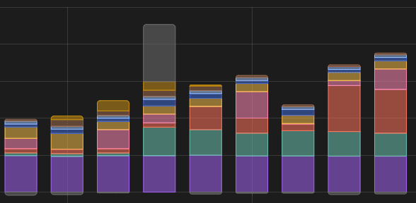 Monitor energy consumption in Home Assistant